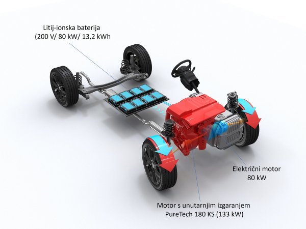 Citroën C5 Aircross Plug-in Hybrid 225 ë-EAT8