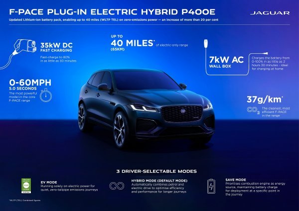 Jaguar F-Pace PHEV