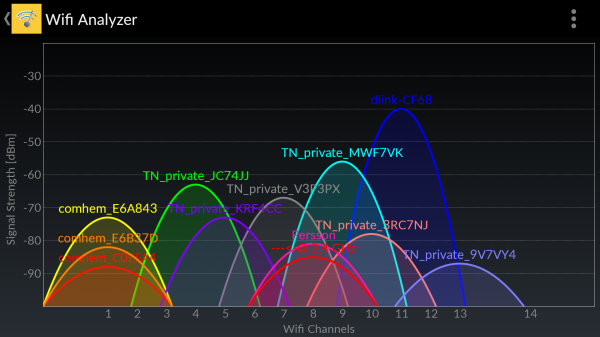 Aplikacija WiFi Analyzer otkriva 'gužvu' na pojedinim kanalima tportal.hr