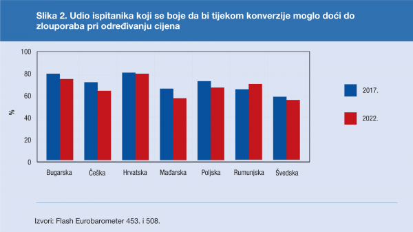 Slika 2