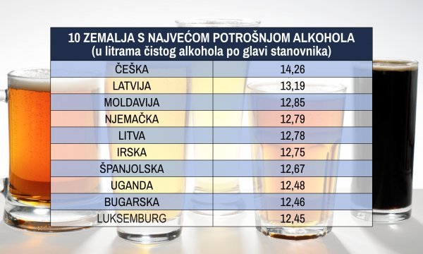 Potrošnja alkohola u Europi