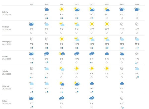 Vremenska prognoza Zagreb