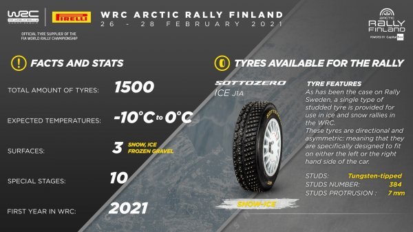 Pirelli SottoZero WRC reli gume za sezonu 2021.