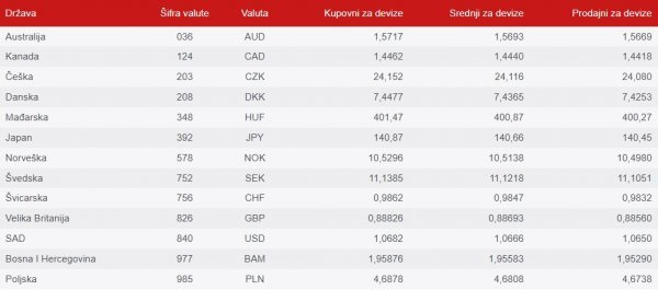 Tečajna lista HNB-a