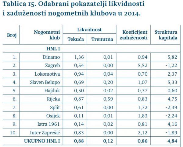 Zaduženost klubova u Hrvatskoj, Institut za javne financije