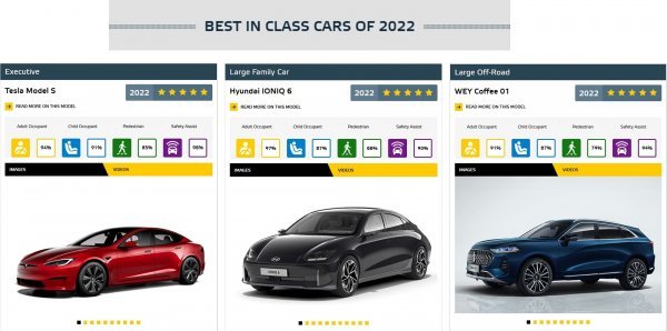 Euro NCAP objavio koji su modeli najbolji u klasi u 2022.