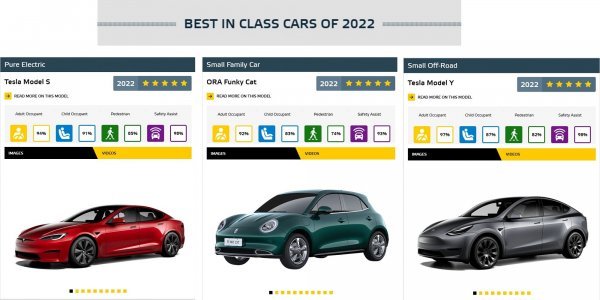 Euro NCAP objavio koji su modeli najbolji u klasi u 2022.