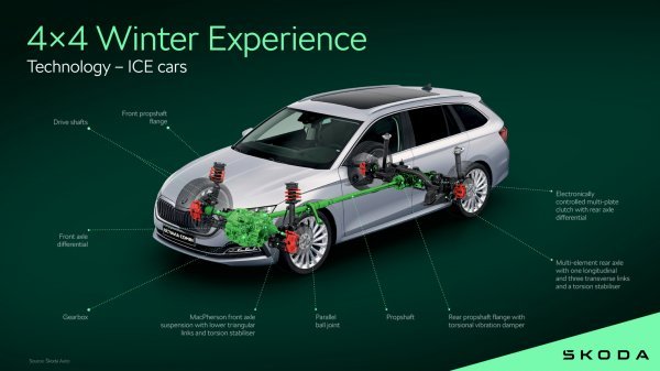 Škoda 4x4 tehnologija modela s motorom s unutarnjim izgaranjem