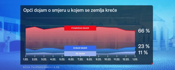 Opći dojam u kojem se smjeru zemlja kreće