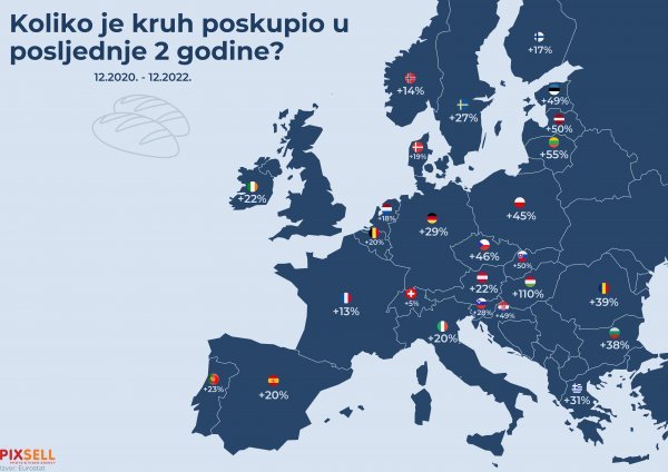 Cijene kruha u Europi