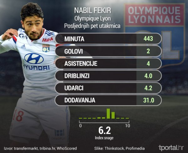 Nabil Fekir tribina.hr