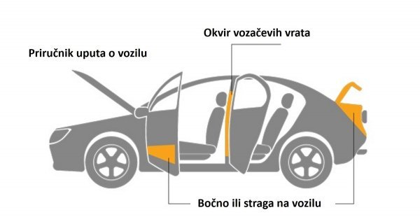 Gdje pronaći koja je odgovarajuća guma za vaše vozilo?