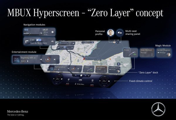 MBUX Hyperscreen - Zero Layer concept