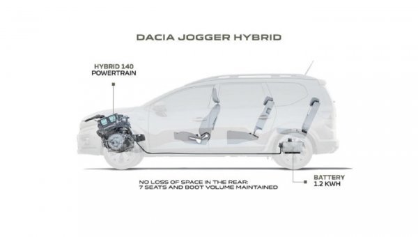 Dacia Jogger Hybrid 140