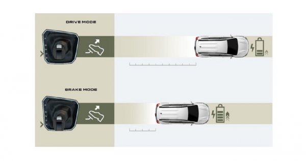 Dacia Jogger Hybrid 140: načini vožnje