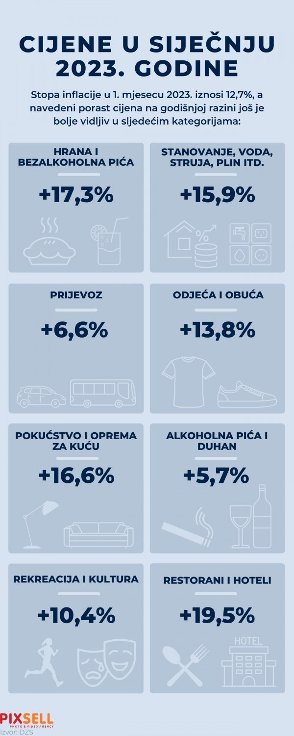 Inflacija u siječnju 2023.