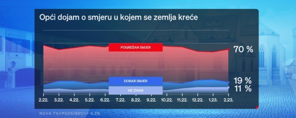 Opći dojam u kojem se smjeru zemlja kreće