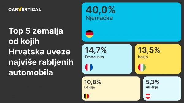 Uvoz rabljenih automobila u Hrvatsku