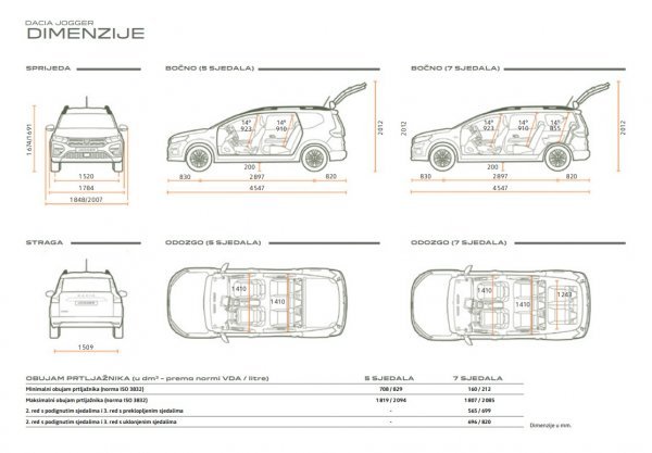 Dacia Jogger - dimenzije