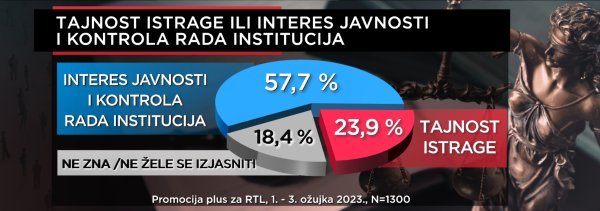 Promocija plus za RTL