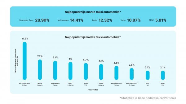 Najpopularnije marke taksi vozila