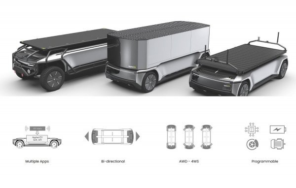 Modularne EV platforme za višestruke primjene