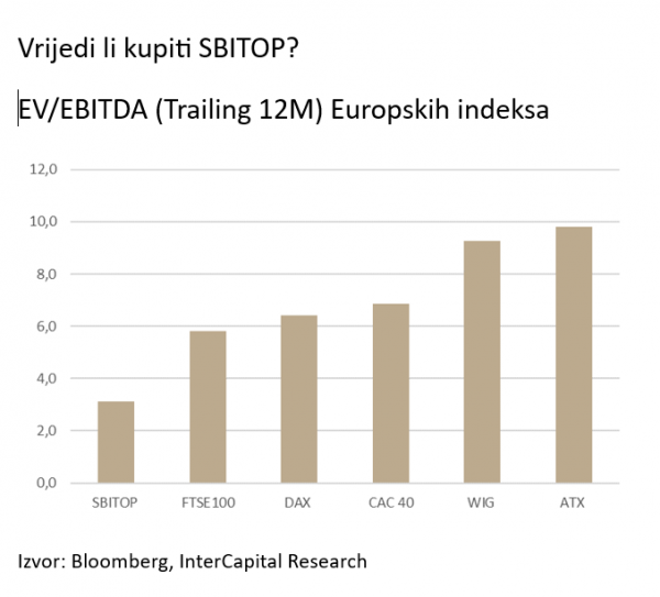 SBITOP