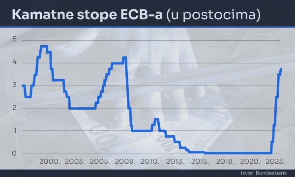 Kamate ECB-a
