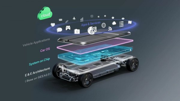 LEVC - napredna modularna platforma SOA