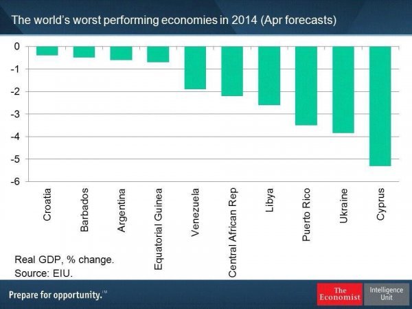 Economist Intelligence Unit @RobertAlanWard/Twitter