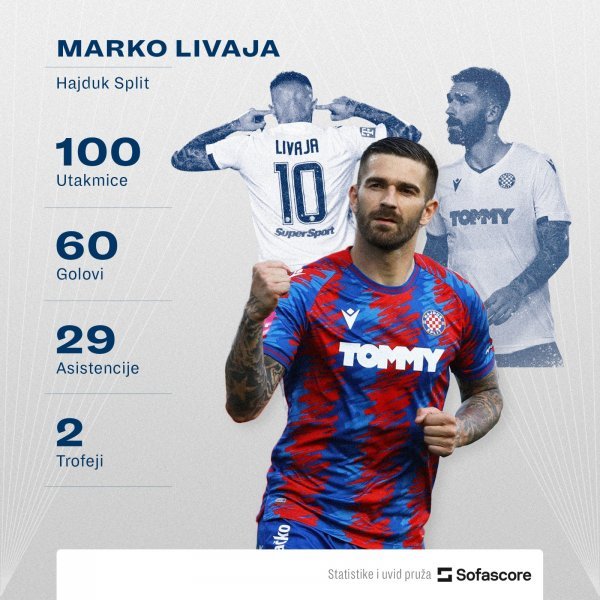 Marko Livaja SofaScore statistika