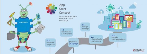 App Start Contest 2016 Licencirane fotografije/App Start Contest