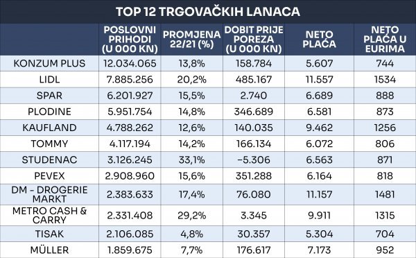 Izvor: Fina