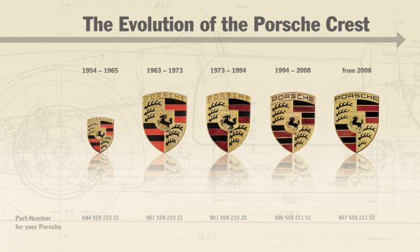 Evolucija grba Porsche