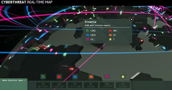 Kaspersky Cyberthreat Real-time Map Kaspersky