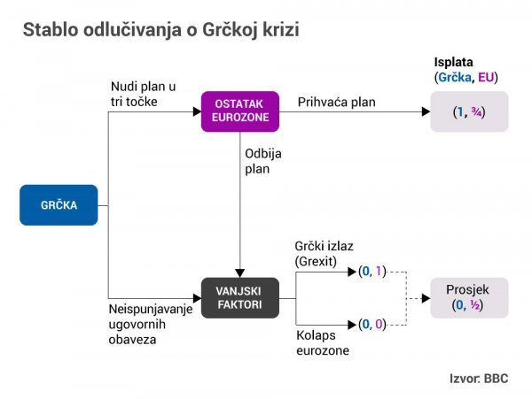 Grčke igre BBC