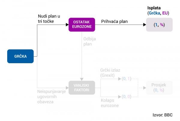 Slučaj 1 BBC