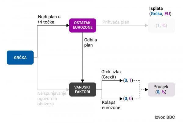 Slučaj 2 BBC