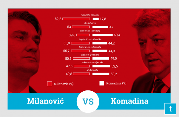 Odnos snaga po županijama