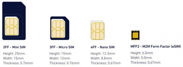 Dimenzije različitih SIM kartica.