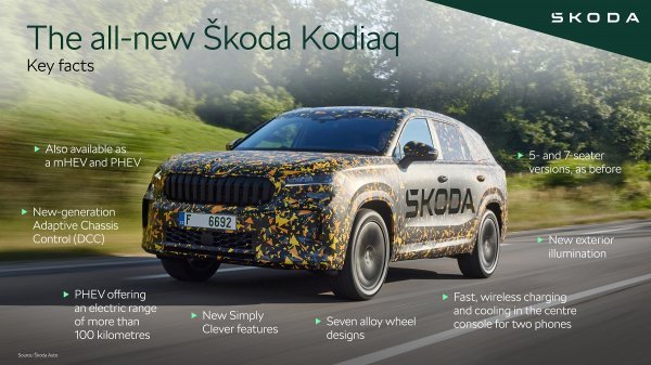Škoda Kodiaq, druga generacija