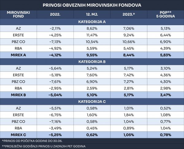 Izvor: Hrportfolio.hr