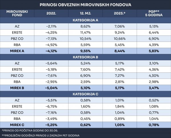 Izvor: Hrportfolio.hr