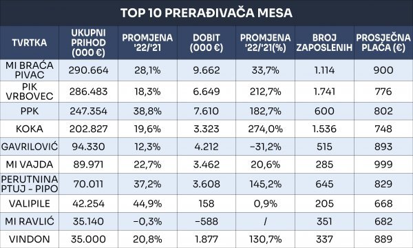 Izvor: Poslovna.hr