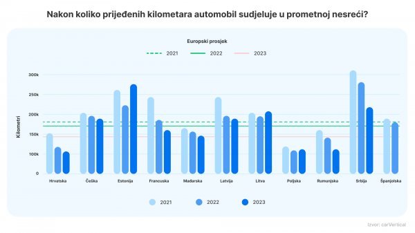 Usporedba s ostalim zemljama Europe