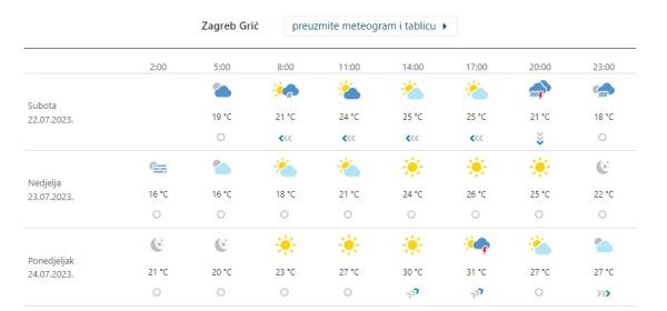 Vremenska prognoza Zagreb