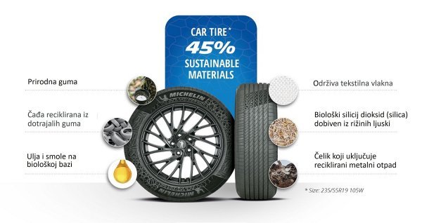 Michelin automobilska guma koja sadrži 45 posto održivih materijala