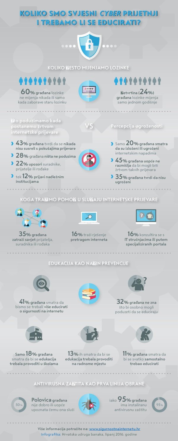 Sigurnost na internetu 2016. Licencirane fotografije/HUB