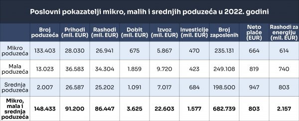 Poslovni pokazatelji