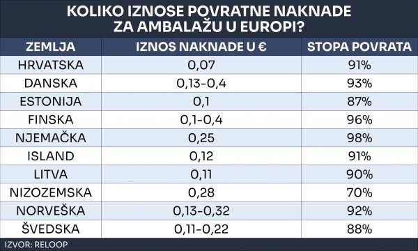 Povratne naknade u EU